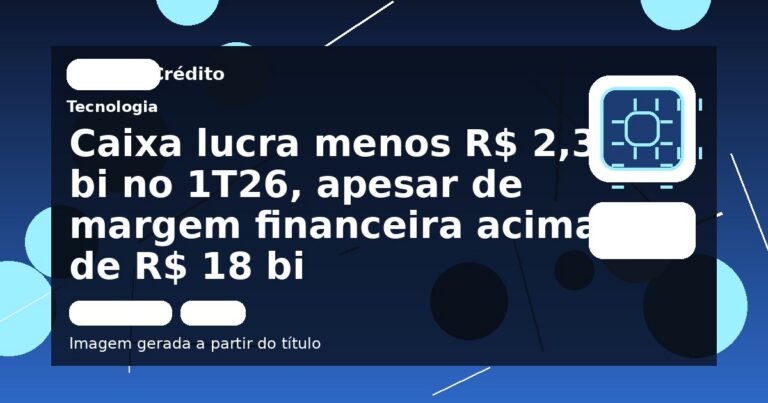 Caixa lucra menos R$ 2,3 bi no 1T26, apesar de margem financeira acima de R$ 18 bi