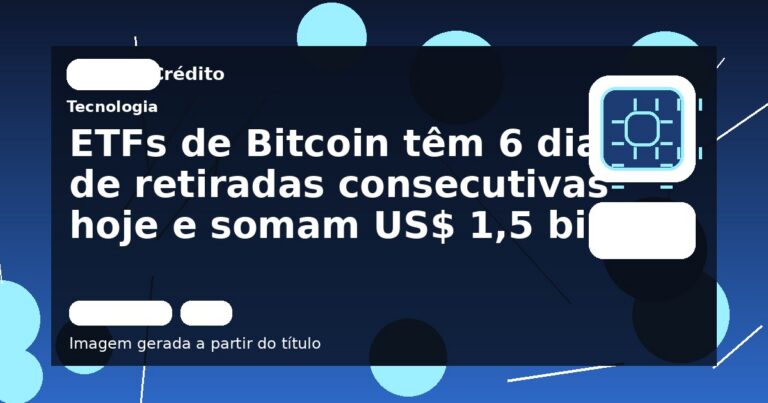 ETFs de Bitcoin têm 6 dias de retiradas consecutivas hoje e somam US$ 1,5 bi