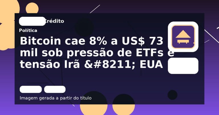 Bitcoin cae 8% a US$ 73 mil sob pressão de ETFs e tensão Irã – EUA